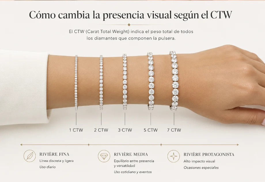 Comparativa visual de pulseras rivière de 1 a 7 quilates totales CTW en la muñeca